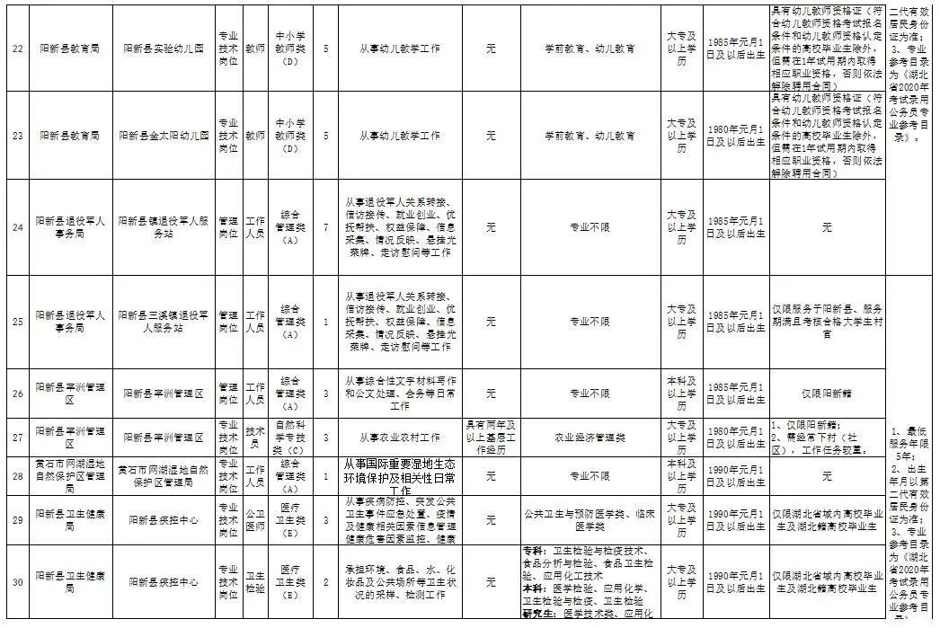 阳新县人力资源和社会保障局最新发展规划概览