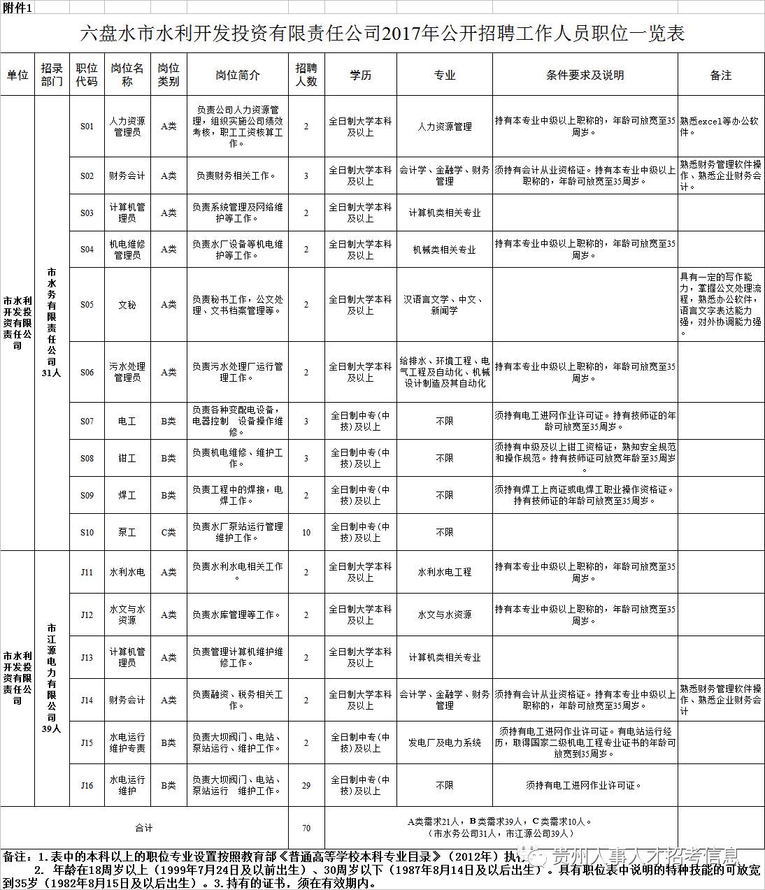 万山特区水利局最新招聘信息全面解析