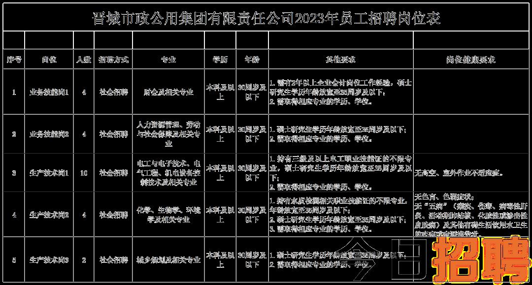 志丹县市场监督管理局招聘新岗位信息详解