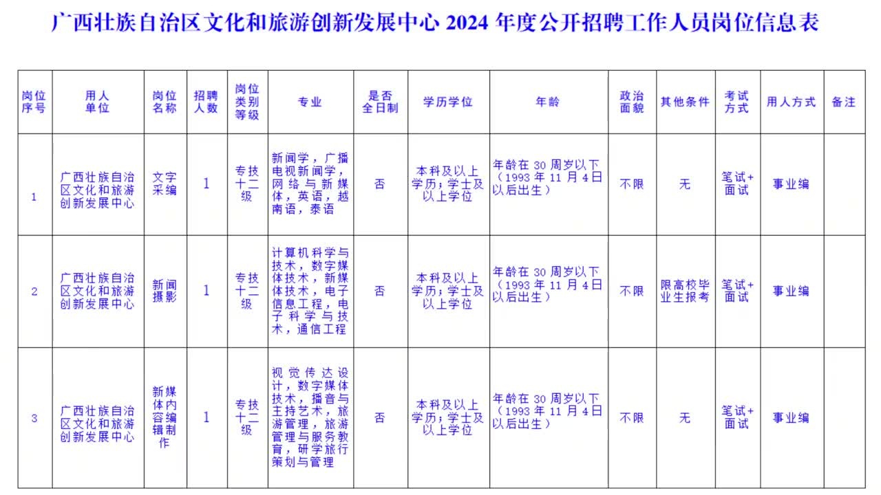 桂平市文化广电体育和旅游局招聘公告概览