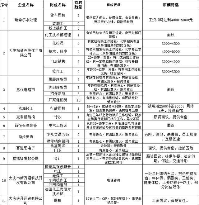 让胡路区人力资源和社会保障局人事任命最新公告