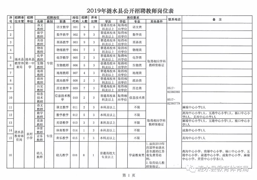 涟水县教育局最新招聘公告概览