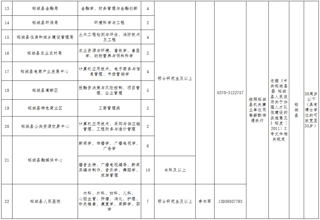 柘城县康复事业单位人事任命推动康复事业再升级