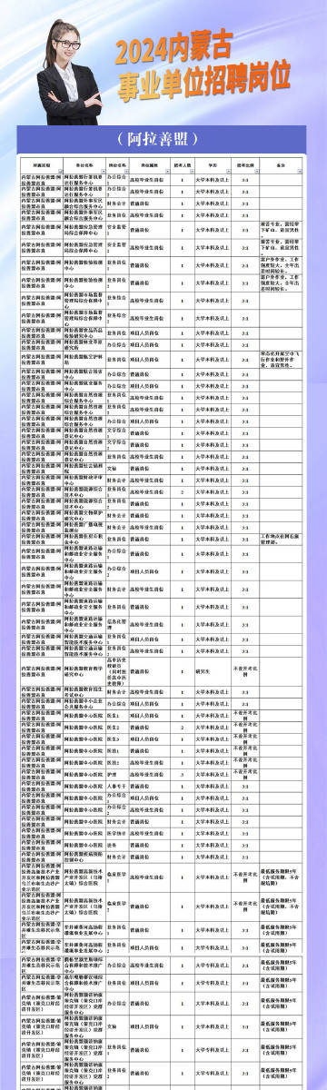 阿拉善盟市人事局最新招聘全面解析