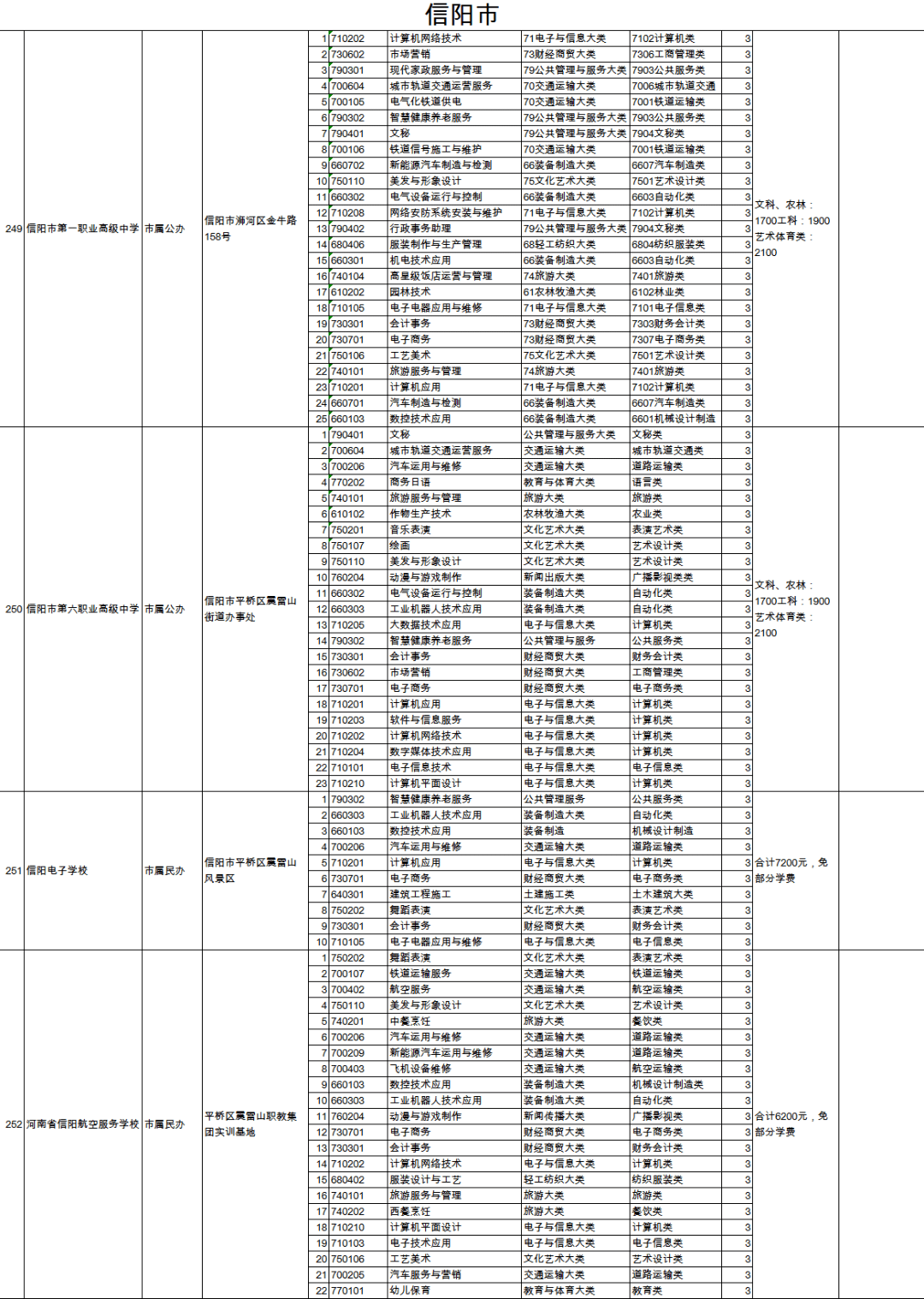 向阳区特殊教育事业单位最新项目概览介绍