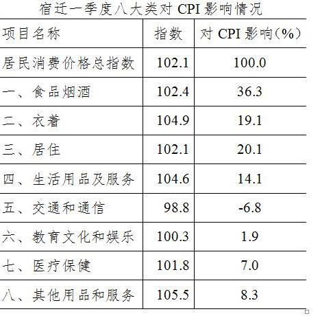 淮安市企业调查队领导团队的工作与影响新探