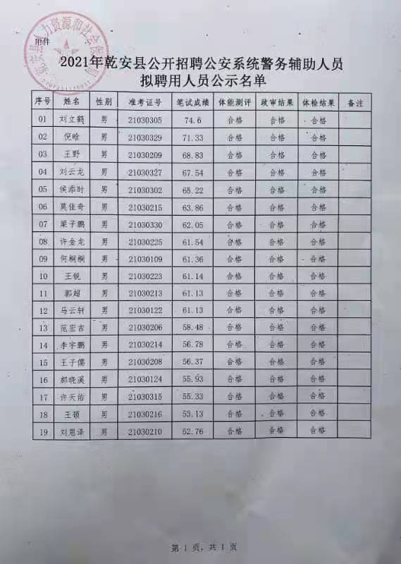 乾安县教育局最新招聘公告全面解析