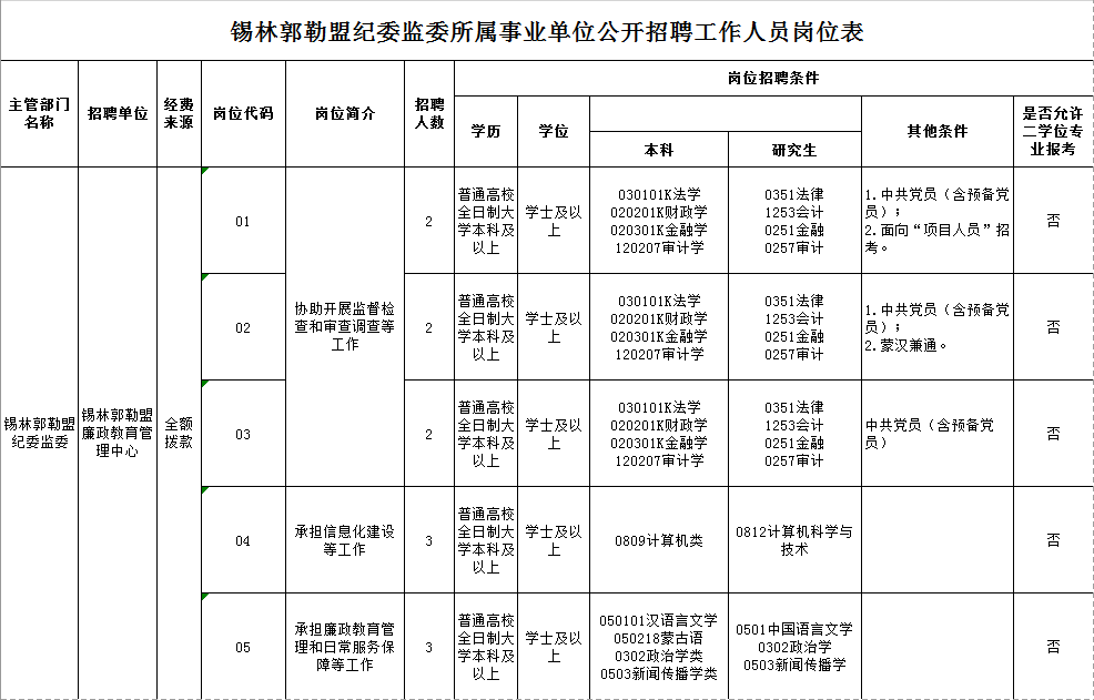 锡林郭勒盟市民族事务委员会招聘启事