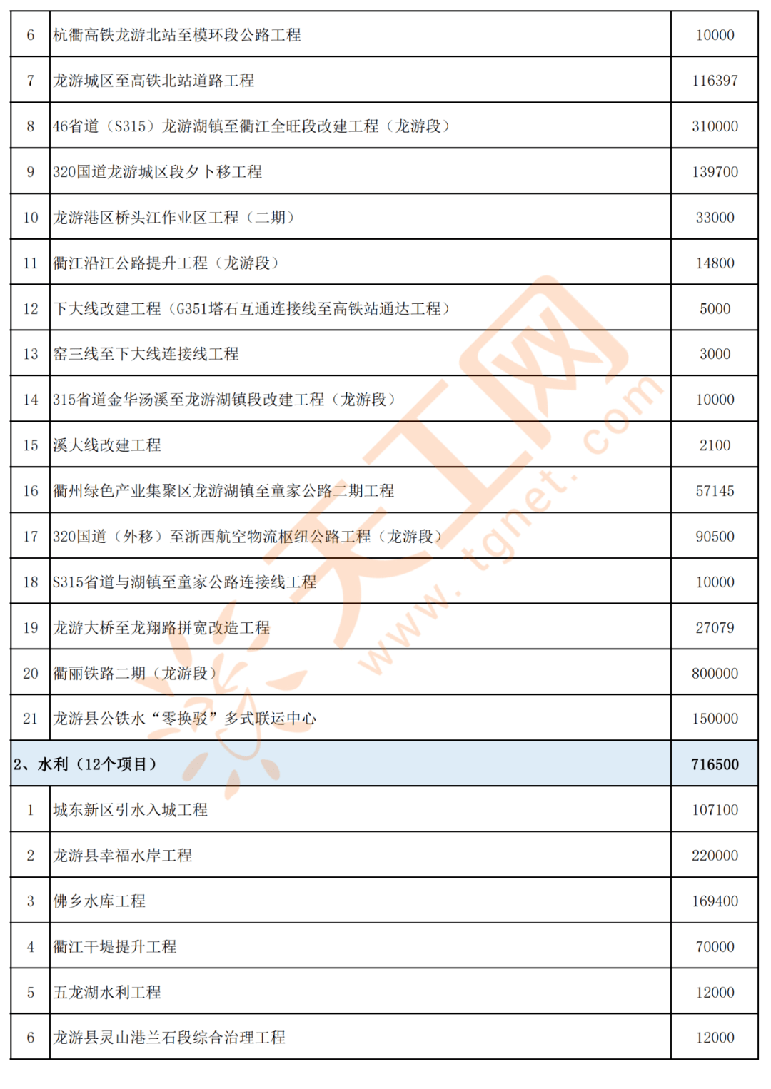 西双版纳傣族自治州市财政局新项目，推动地方经济发展与财政创新融合行动启动