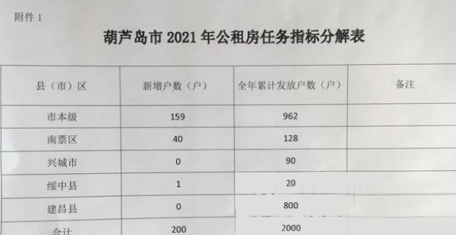 葫芦岛市物价局最新发展规划探析