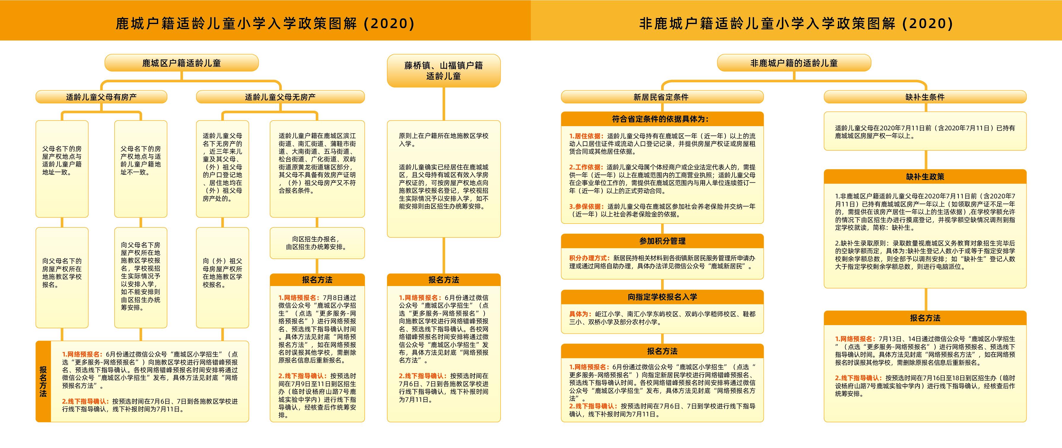 鹿城区小学迈向教育现代化的新篇章启动项目