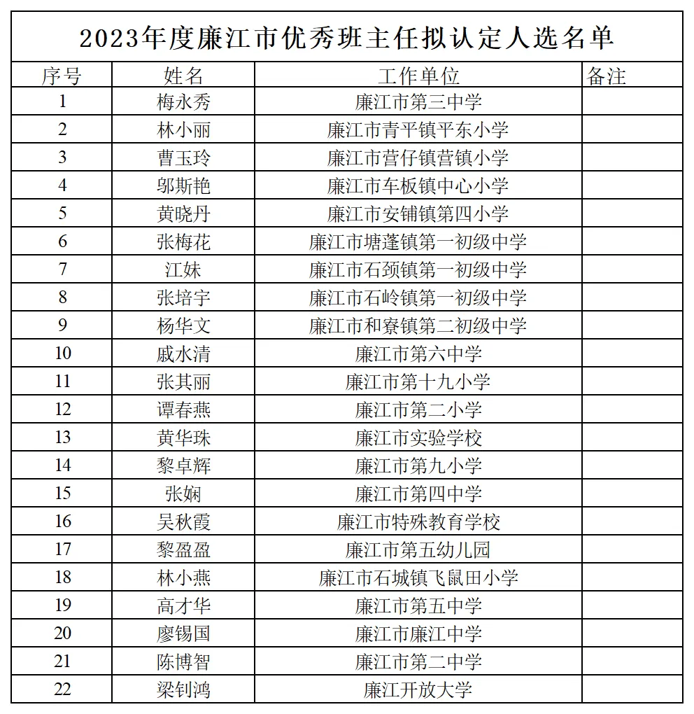 廉江市特殊教育事业单位人事任命动态更新