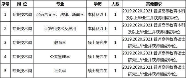 景谷傣族彝族自治县成人教育事业单位招聘最新信息解读