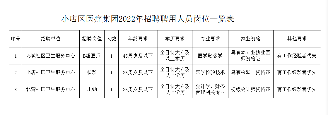 小店区人民政府办公室最新招聘信息全面解析