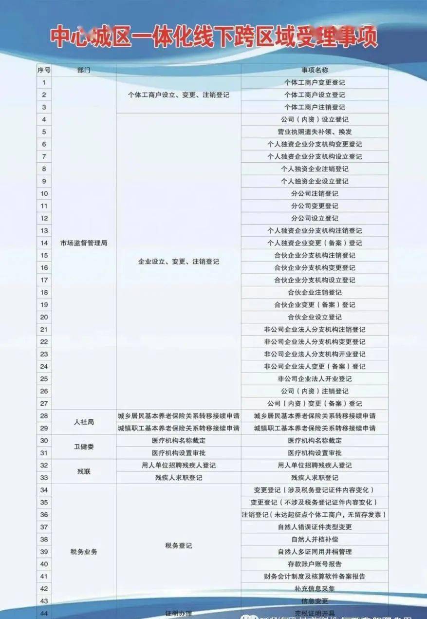 秦都区成人教育事业单位发展规划展望