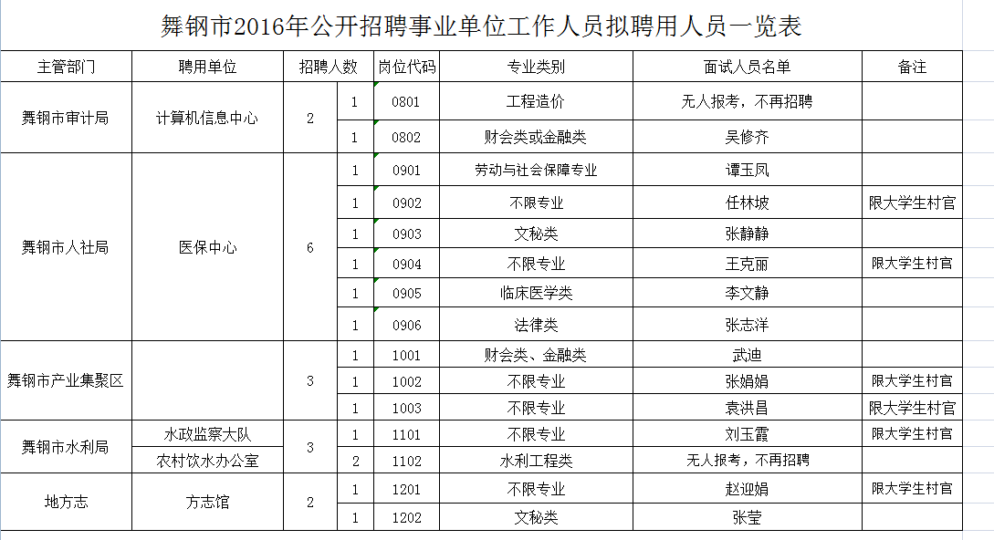 舞钢市科技局及企业最新招聘信息全面解析