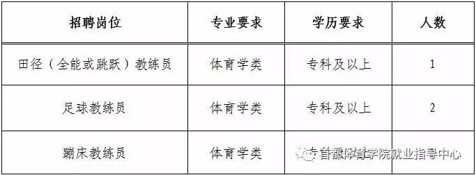 工农区体育局最新招聘信息全面解析