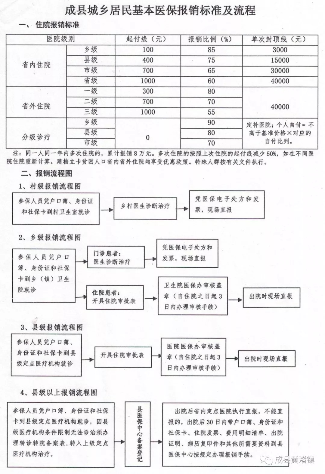 洪雅县医疗保障局最新发展规划概览