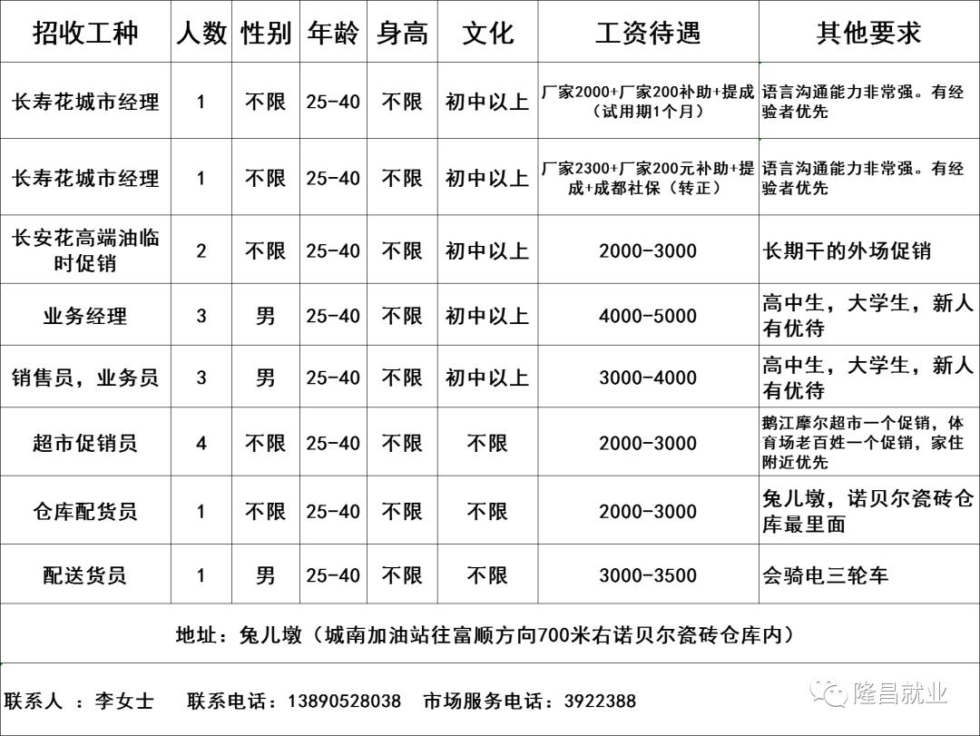 隆昌县住房和城乡建设局最新招聘公告概览