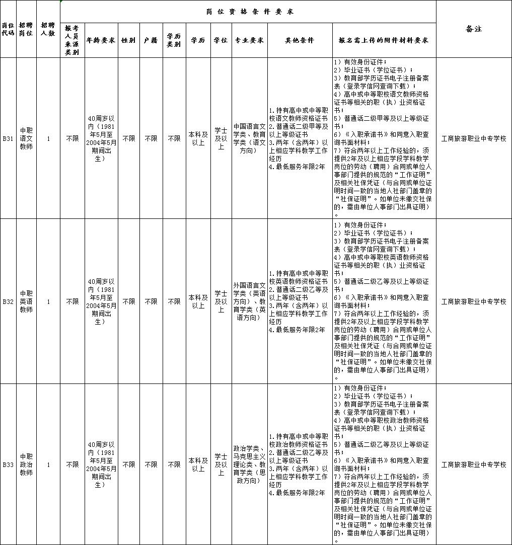 丰泽区市场监督管理局最新招聘详解公告