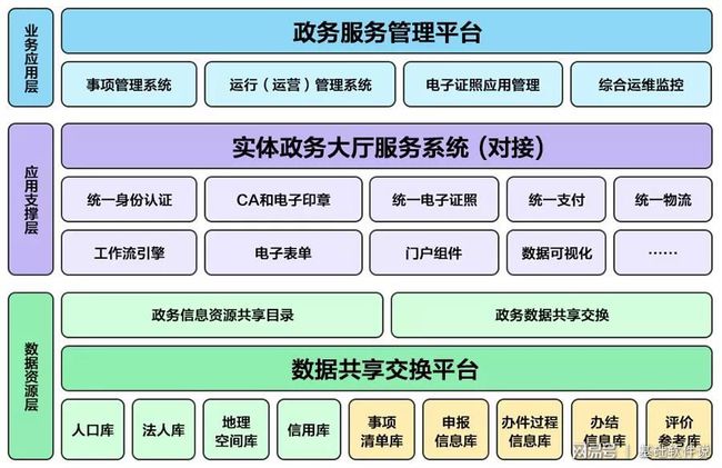 平谷区数据和政务服务局发展规划展望