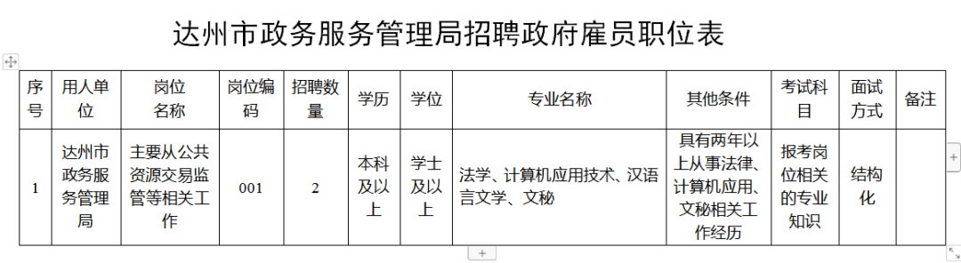 达州市工商行政管理局最新招聘概览