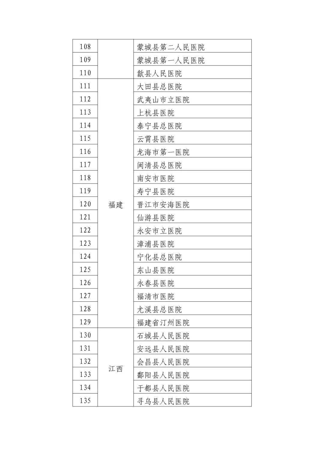 宁都县卫生健康局人事任命揭晓，塑造未来医疗新篇章