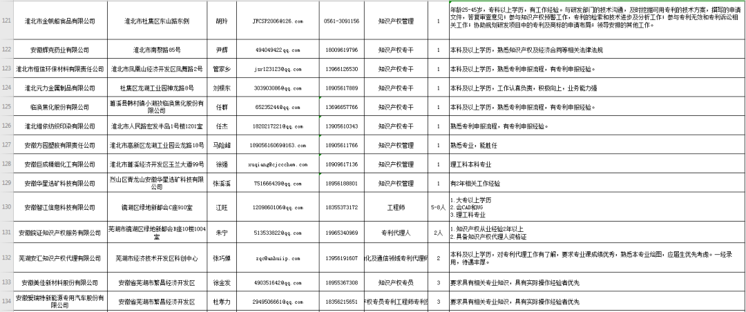 滁州市园林管理局招聘启事全新发布