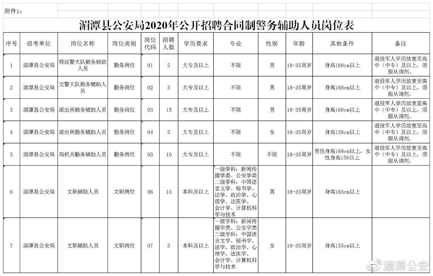 锦屏县公安局最新招聘启事