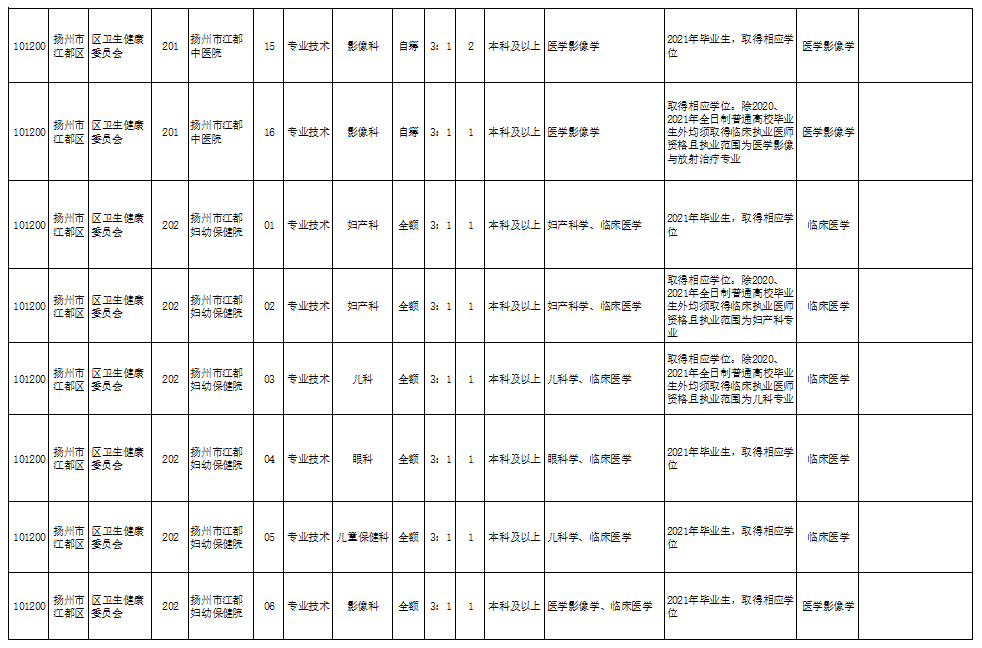 易县殡葬事业单位领导团队最新概述