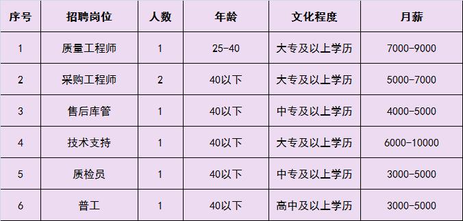 固安县发展和改革局最新招聘信息汇总