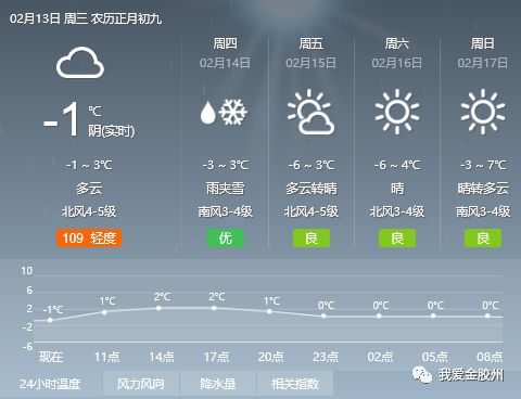 英格最新天气预报概览