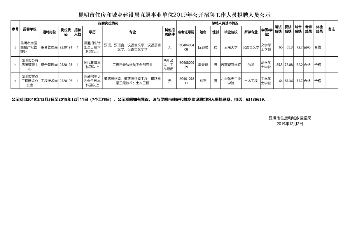 五华区住房和城乡建设局最新招聘概况速递