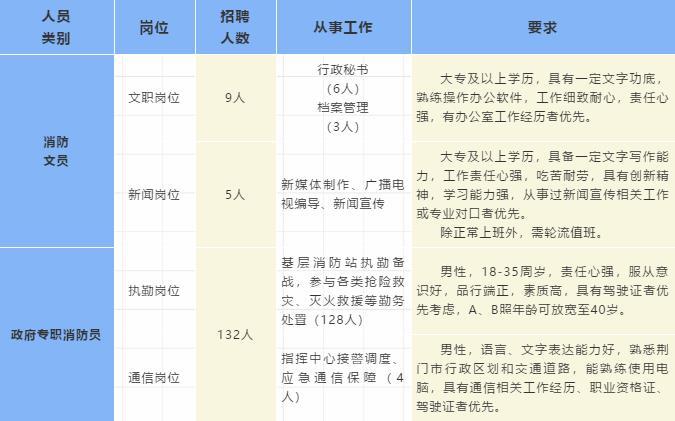 京山县自然资源和规划局最新招聘启事概览