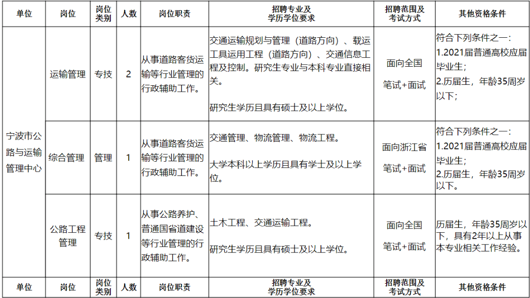 北市区公路运输管理事业单位最新项目研究报告揭秘