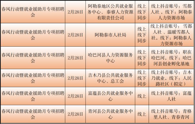 江孜县人力资源和社会保障局最新招聘全解析