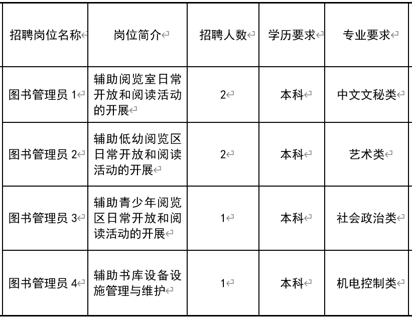 宁南县图书馆招聘启事