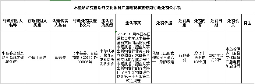 木垒哈萨克自治县文化广电体育和旅游局最新项目探索与前瞻报告