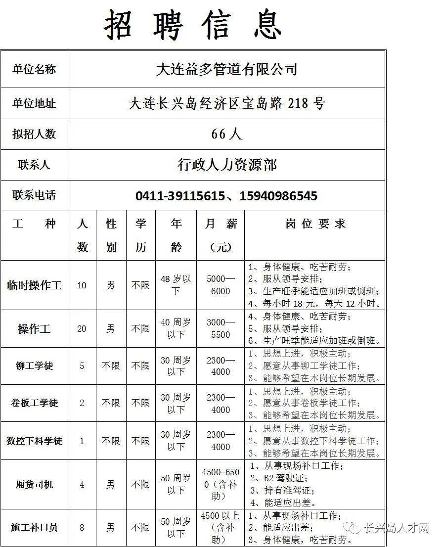 生坚村最新招聘信息全面解析