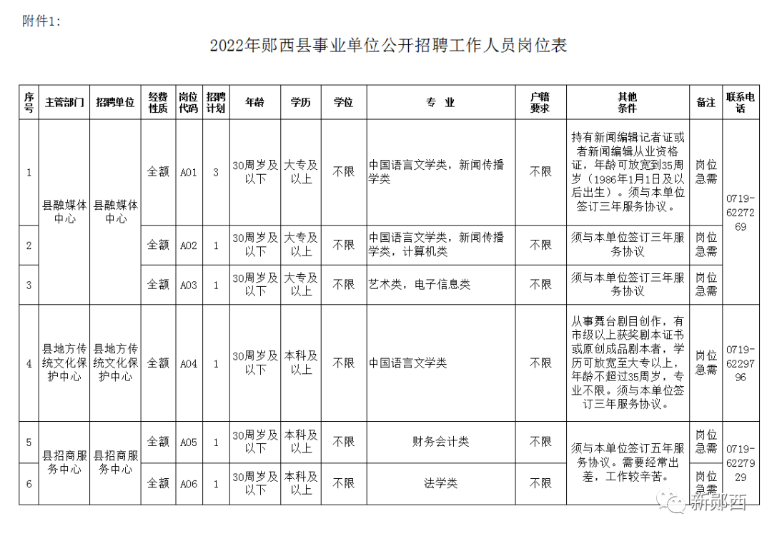 郧西县应急管理局招聘启事概览