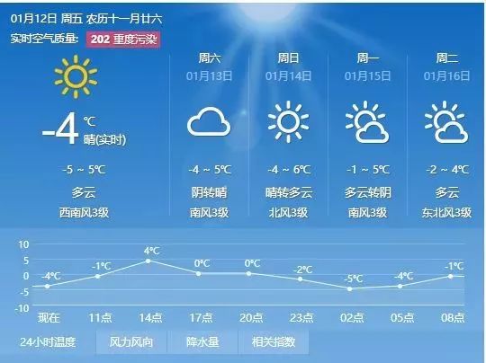 马彦庄村委会天气预报及气象动态解析报告