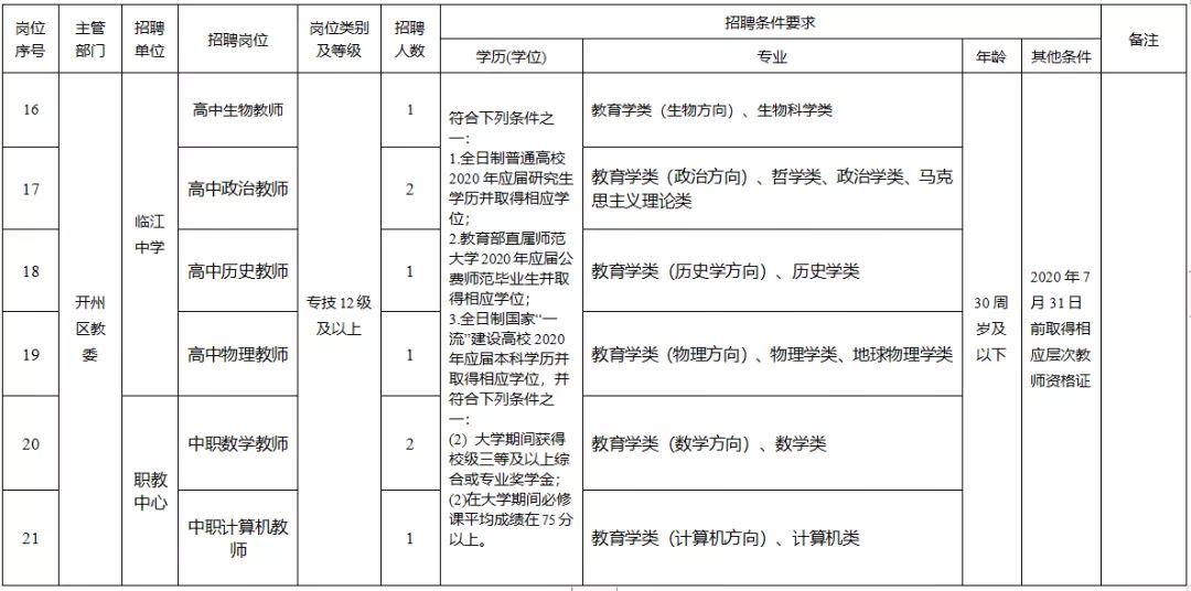 丰都县市场监督管理局最新招聘概览