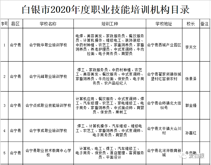 白朗县人力资源和社会保障局新项目助力县域经济高质量发展