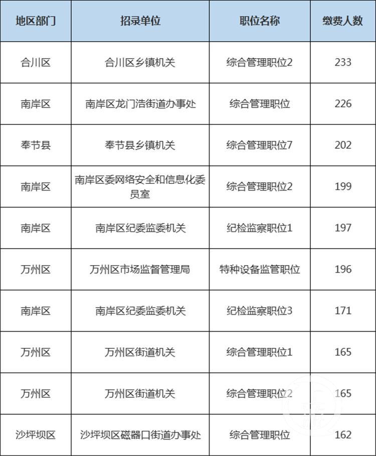 垫江县司法局最新动态报道