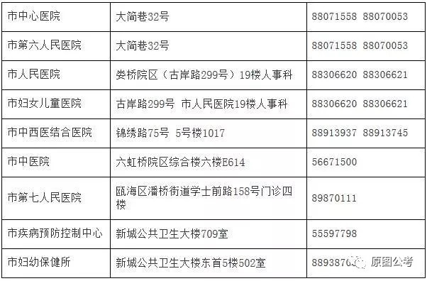 吉县计生委最新招聘信息与动态概览