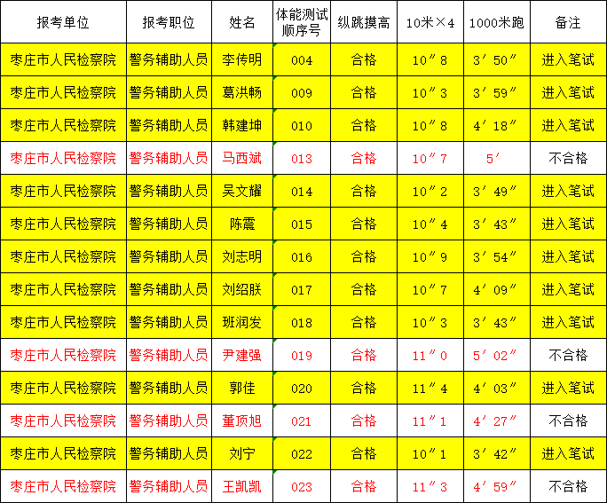 枣庄市市人民检察院最新招聘启事概览