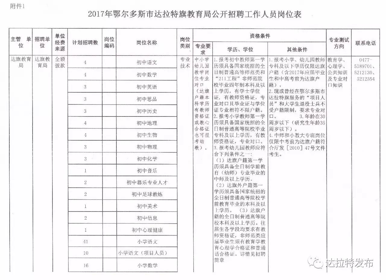 正蓝旗民政局最新招聘公告详解