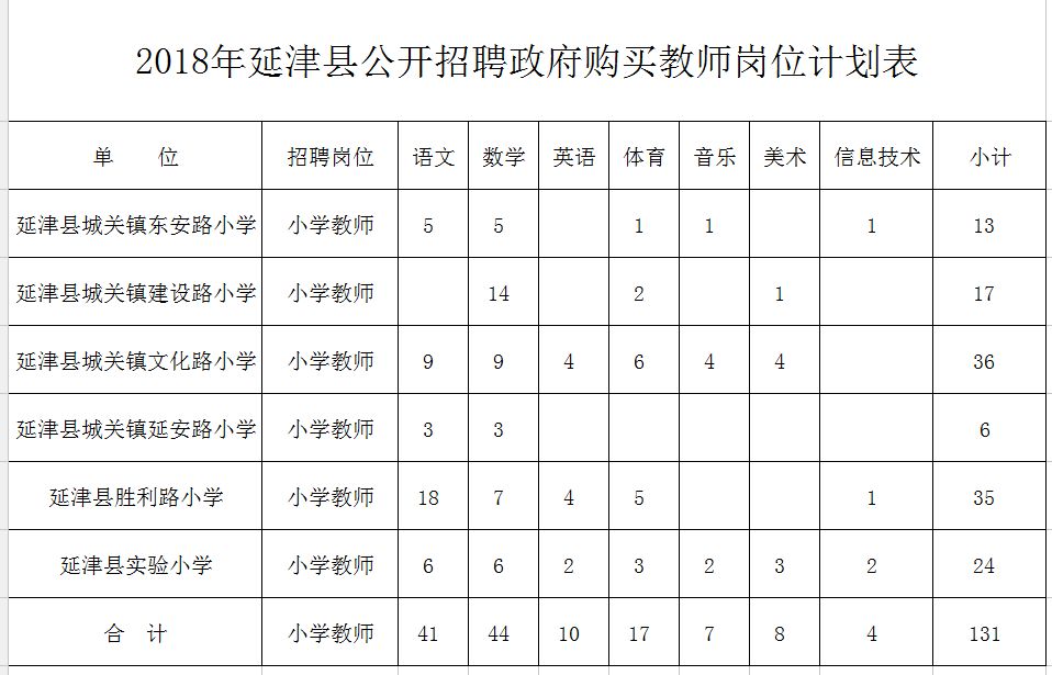 凤翔县特殊教育事业单位发展规划展望