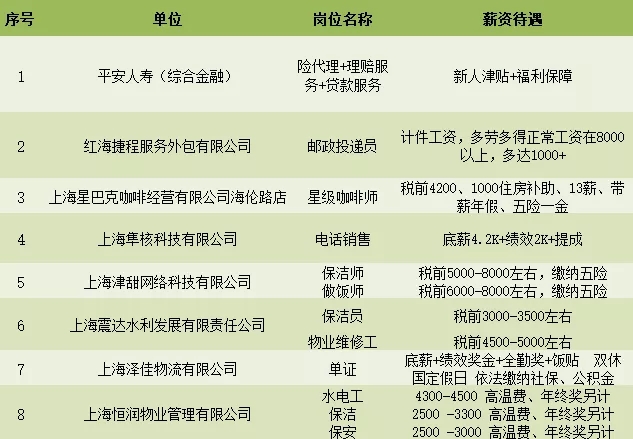 联和街道最新招聘信息全面解析