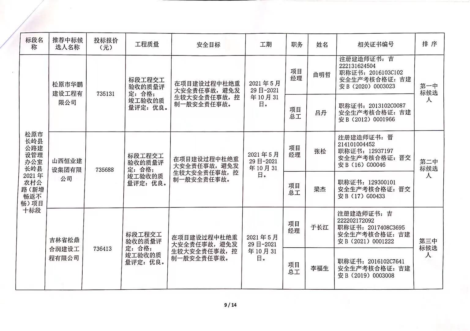 息烽县公路运输管理事业单位招聘概况发布